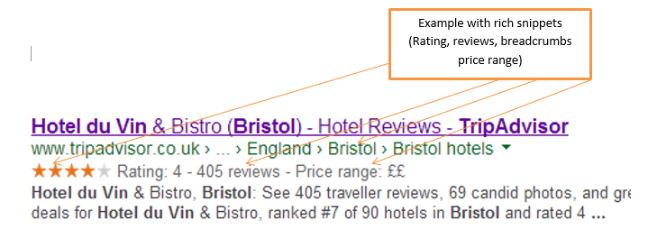 Google-Structured-Data-Rich-Snippets-Example