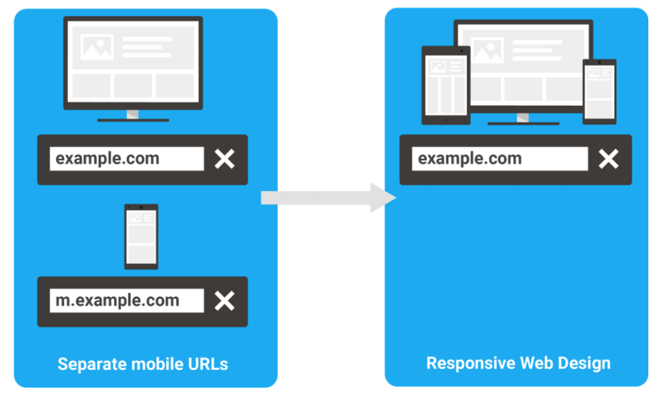 seperating-mobile-URLs-diagram