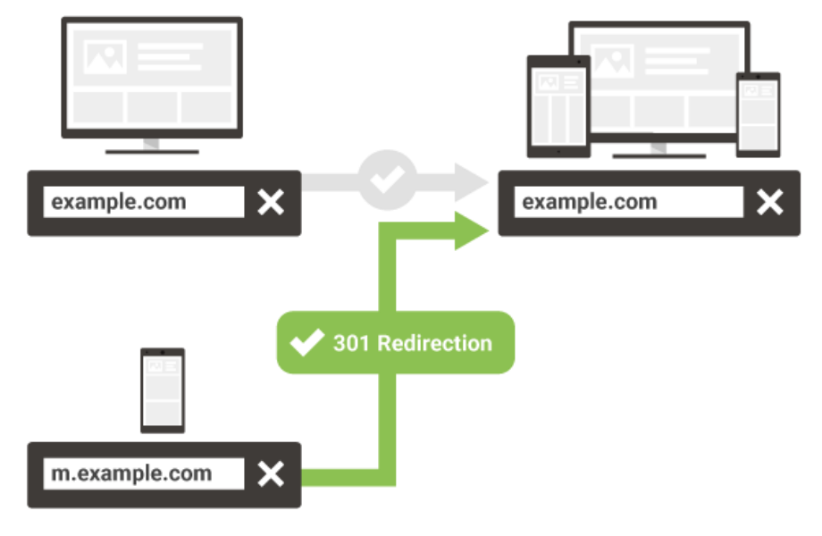 301-redirection-diagram