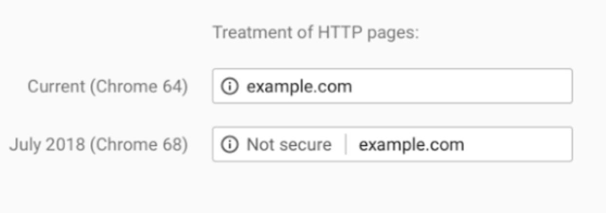 http-pages