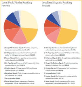 seo-ranking-factors